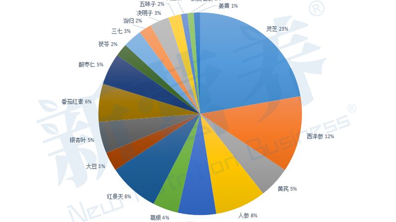 揭秘正規(guī)保健品生產(chǎn)廠家直銷報(bào)價(jià)的真相