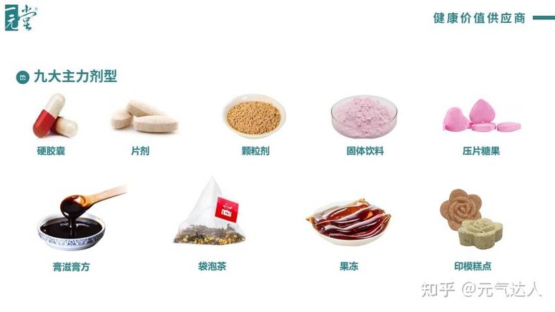保健品代加工代理合作模式揭秘：產(chǎn)業(yè)鏈中的共贏之道