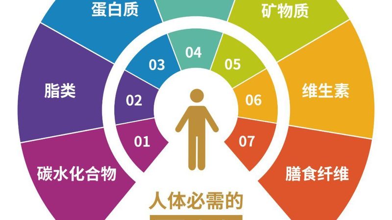 在水解乳清蛋白粉市場上，偽劣產(chǎn)品層出不窮，消費者往往難以辨別。常見的伎倆有：