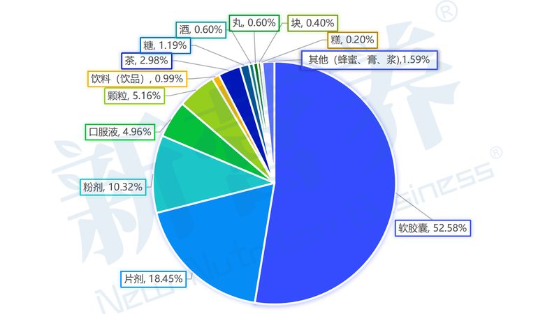 廣州營養(yǎng)補(bǔ)充劑批發(fā)價格，如何選擇性價比之選？**