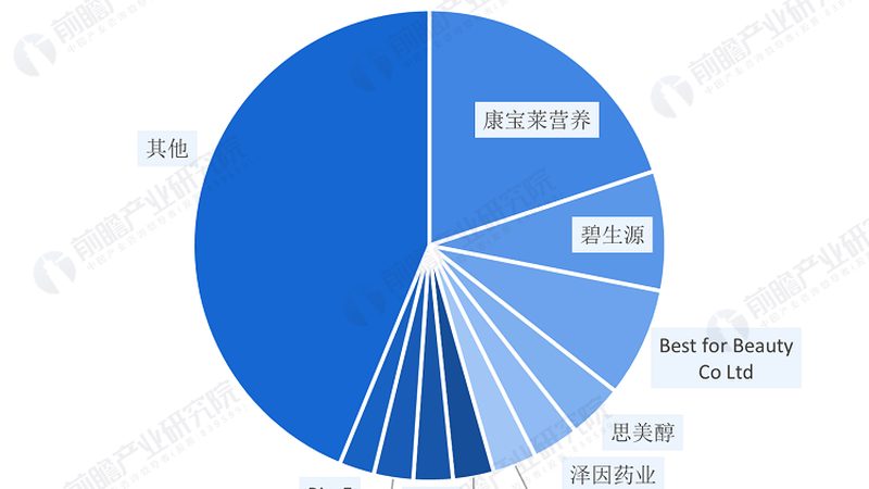 寵物益生菌混在食物里可以嗎
